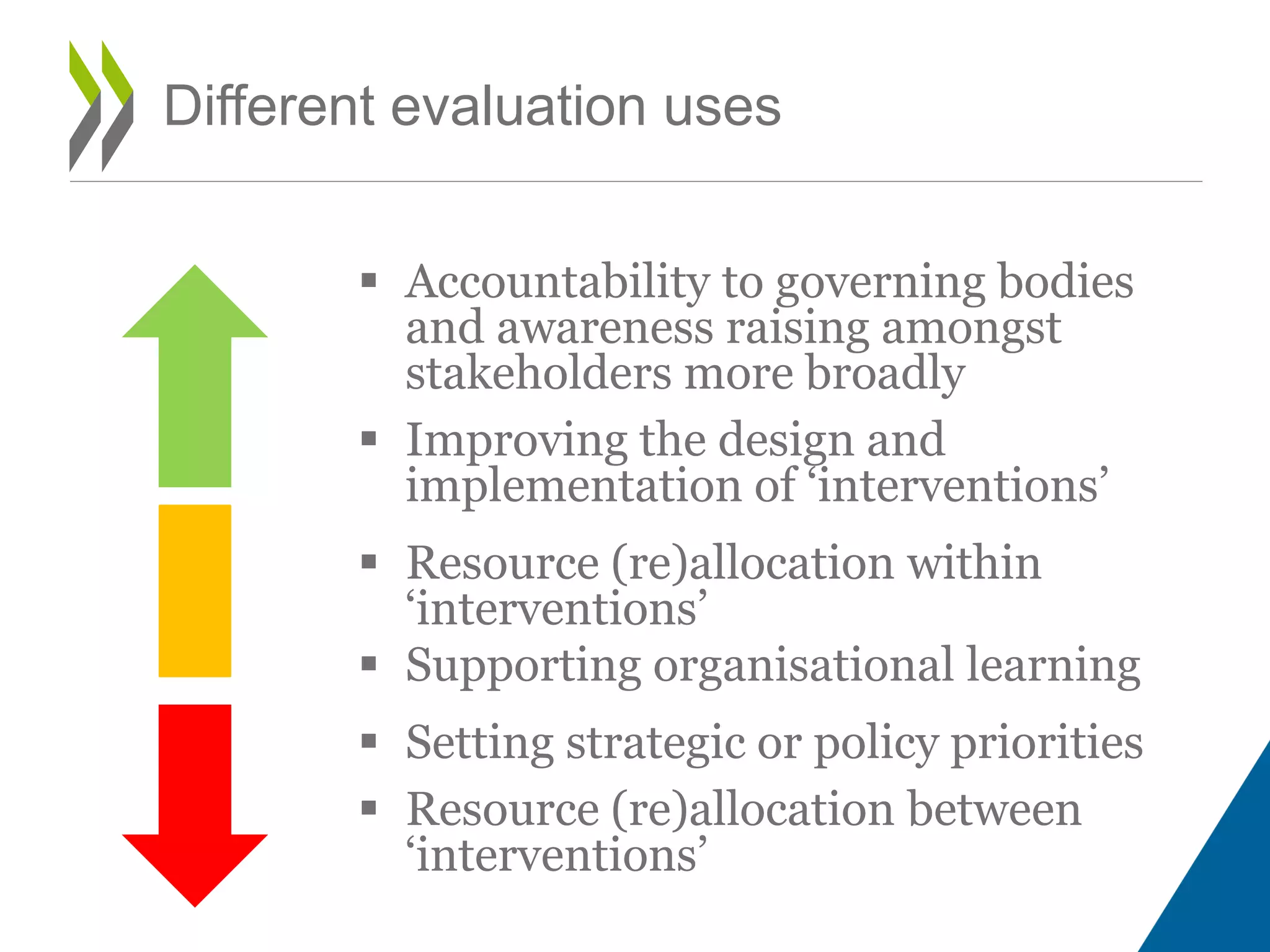  Accountability to governing bodies
and awareness raising amongst
stakeholders more broadly
 Improving the design and
implementation of ‘interventions’
 Resource (re)allocation within
‘interventions’
 Supporting organisational learning
 Setting strategic or policy priorities
 Resource (re)allocation between
‘interventions’
Different evaluation uses
 