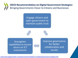 Digital government strategies for welfare areas - Barbara Ubaldi, OECD