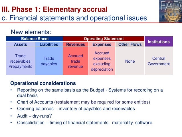 accrual accounting in public sector Page 32 country report extract from study no 14 “transition to the accrual basis of accounting: guidance for governments and government entities,” ifac public sector committee, december 2003. accrual accounting in public sector Page 32 country report extract from study no 14 “transition to the accrual basis of accounting: guidance for governments and government entities,” ifac public sector committee, december 2003.