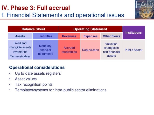 accrual accounting in public sector essay Public schools by state the differences between accrual & cash-basis accounting the differences between accrual & cash-basis accounting. accrual accounting in public sector essay Public schools by state the differences between accrual & cash-basis accounting the differences between accrual & cash-basis accounting.