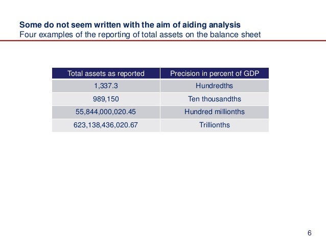 how to make balance sheets