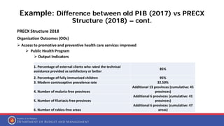 Example: Difference between old PIB (2017) vs PRECX
Structure (2018) – cont.
PRECX Structure 2018
Organization Outcomes (OOs)
 Access to promotive and preventive health care services improved
 Public Health Program
 Output Indicators
1. Percentage of external clients who rated the technical
assistance provided as satisfactory or better
85%
2. Percentage of fully immunized children 95%
3. Modern contraceptive prevalence rate 32.50%
4. Number of malaria-free provinces
Additional 13 provinces (cumulative: 45
provinces)
5. Number of filariasis-free provinces
Additional 6 provinces (cumulative: 41
provinces)
6. Number of rabies-free areas
Additional 6 provinces (cumulative: 47
areas)
 