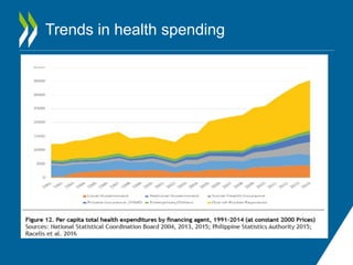 Trends in health spending
 