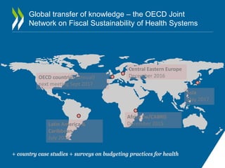 OECD joint network on the fiscal sustainability of health systems ...