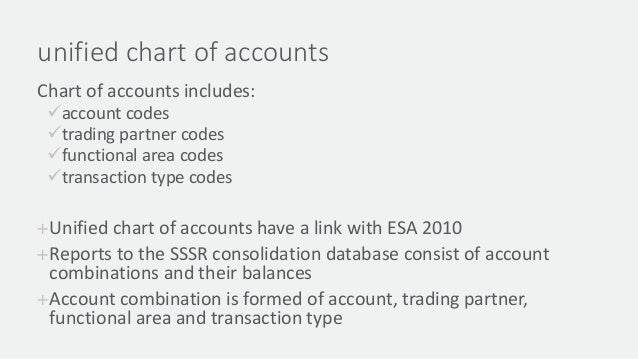 Unified Chart Of Accounts