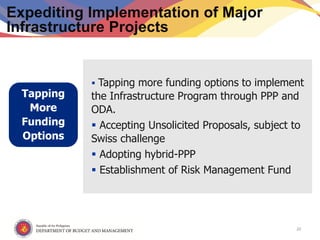 10
Expediting Implementation of Major
Infrastructure Projects
Tapping
More
Funding
Options
 Tapping more funding options to implement
the Infrastructure Program through PPP and
ODA.
 Accepting Unsolicited Proposals, subject to
Swiss challenge
 Adopting hybrid-PPP
 Establishment of Risk Management Fund
 