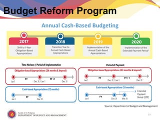13
Budget Reform Program
Source: Department of Budget and Management
Annual Cash-Based Budgeting
 