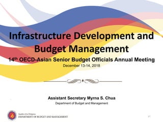 14th OECD-Asian Senior Budget Officials Annual Meeting
December 13-14, 2018
Infrastructure Development and
Budget Management
17
Assistant Secretary Myrna S. Chua
Department of Budget and Management
 