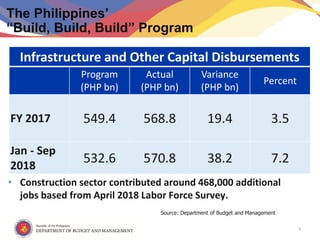 Infrastructure development - Myrna Chua, Philippines | PDF | Civil ...
