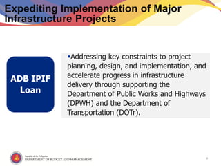 9
Expediting Implementation of Major
Infrastructure Projects
ADB IPIF
Loan
Addressing key constraints to project
planning, design, and implementation, and
accelerate progress in infrastructure
delivery through supporting the
Department of Public Works and Highways
(DPWH) and the Department of
Transportation (DOTr).
 