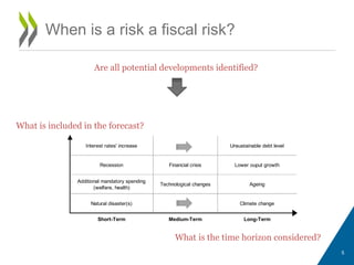 Fiscal Risk Management - Andrew BLAZEY, OECD | PDF