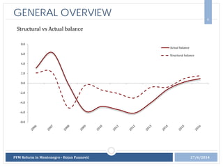 GENERAL OVERVIEW 6
-8.0
-6.0
-4.0
-2.0
0.0
2.0
4.0
6.0
8.0
Actual balance
Structural balance
Structural vs Actual balance
27/6/2014PFM Reform in Montenegro - Bojan Paunović
 