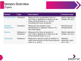 Embedded Android : System Development - Part II (HAL) | PDF