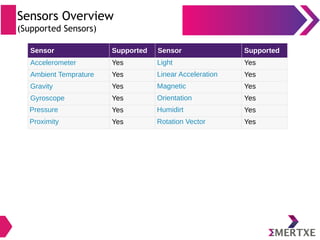 Embedded Android : System Development - Part II (HAL) | PDF