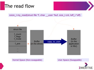 Embedded Android : System Development - Part II (Linux device drivers ...