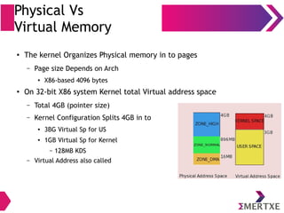 Embedded Android : System Development - Part II (Linux device drivers ...