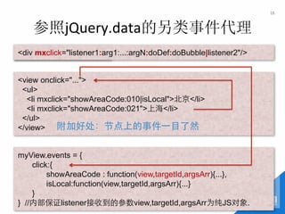 18	
  


    参照jQuery.data的另类事件代理
<div proxyindex="1"/>
     mxclick="listener1:arg1:...:argN:doDef:doBubble|listener2"/>


<view onclick="...">
 <ul>
  <li mxclick="showAreaCode:010|isLocal">北京</li>
  <li mxclick="showAreaCode:021">上海</li>
 </ul>
</view> 附加好处：节点上的事件⼀一目了然	
  


myView.events = {
    click:{
         showAreaCode : function(view,targetId,argsArr){...},
         isLocal:function(view,targetId,argsArr){...}
    }
} //内部保证listener接收到的参数view,targetId,argsArr为纯JS对象.
 