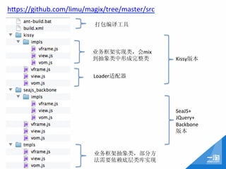 h;ps://github.com/limu/magix/tree/master/src	
  
                            打包编译工具	
  



                           业务框架实现类，会mix
                           到抽象类中形成完整类	
            Kissy版本	
  


                           Loader适配器	
  




                                                   SeaJS+	
  
                                                   JQuery+	
  
                                                   Backbone	
  
                                                   版本	
  


                           业务框架抽象类，部分方
                           法需要依赖底层类库实现	
  
 