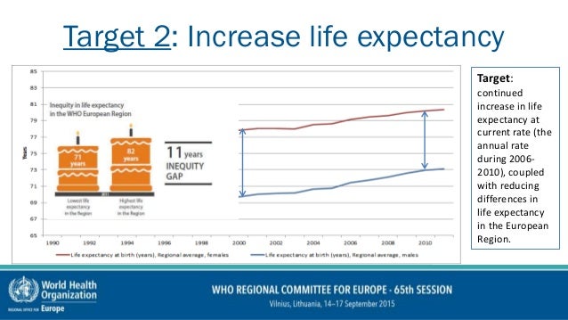 How to increase the term of 60 years