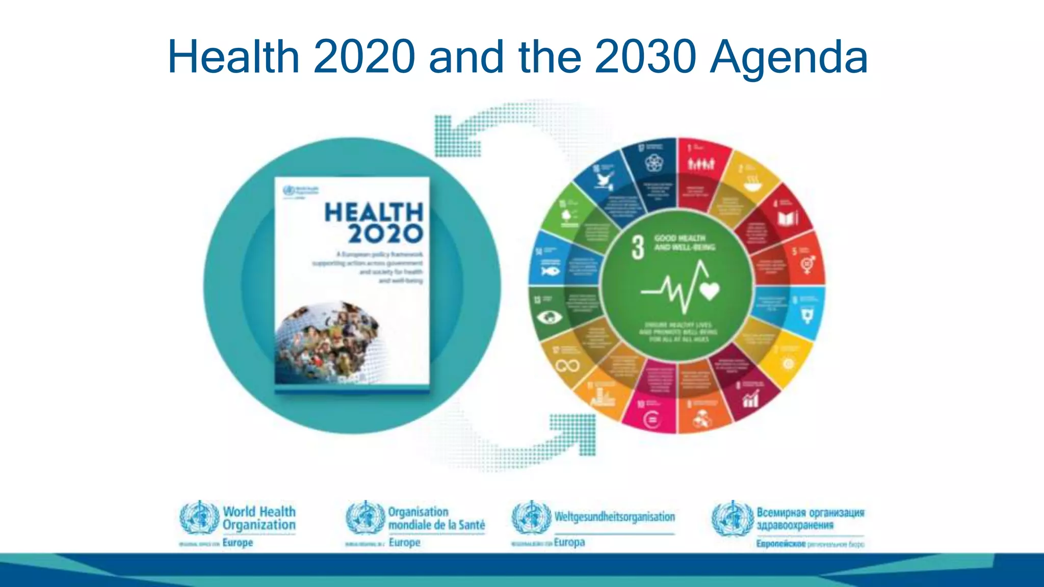 Presentation – Towards a roadmap to implement the 2030 Agenda for ...