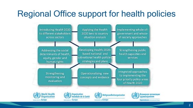 Health 2020 midterm progress report 2012-2016 | PPT