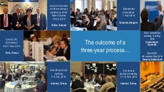 Final consultation
meeting, 3–4 May
2016
Copenhagen,
Denmark
23rd SCRC
4th session, May 2016
Geneva, Switzerland
Kick-off technical
meeting
3–5 Feb. 2014
Istanbul, Turkey
2nd annual
technical meeting
17–18 Feb. 2015
Istanbul, Turkey
23rd SCRC
2nd session
26–27 Nov. 2015
Paris, France
Launch of process
at 5th anniversary
conference of the
Tallinn Charter
18 Oct. 2013
Tallinn, Estonia
Stakeholder
consultation
1 April 2014
Brussels, Belgium
The outcome of a
three-year process…
 