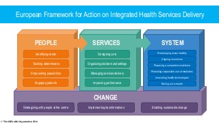Identifying needs
Engaging patients
Empowering populations
Designing care
Organizing providers and settings
Managing services delivery
Improving performance
Rearranging accountability
Aligning incentives
Preparing a competent workforce
Promoting responsible use of medicines
Innovating health technologies
Rolling out e-health
Tackling determinants
CHANGE
Strategizing with people at the centre Implementing transformations Enabling sustainable change
PEOPLE SERVICES SYSTEM
European Framework for Action on Integrated Health Services Delivery
© World Health Organization 2016
 