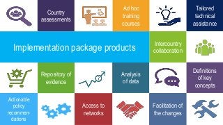 Country
assessments
Ad hoc
training
courses
Tailored
technical
assistance
Intercountry
collaboration
Definitions
of key
concepts
Analysis
of data
Access to
networks
Facilitation of
the changes
Repository of
evidence
Actionable
policy
recommen-
dations
Implementation package products
 