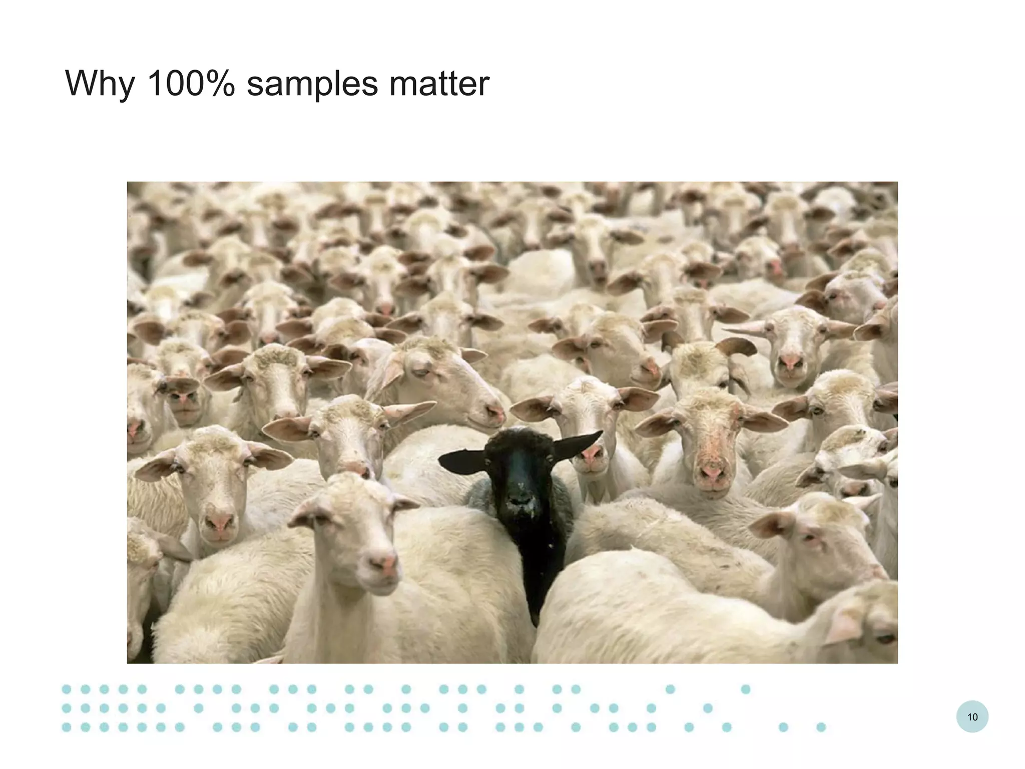 10
Why 100% samples matter
 