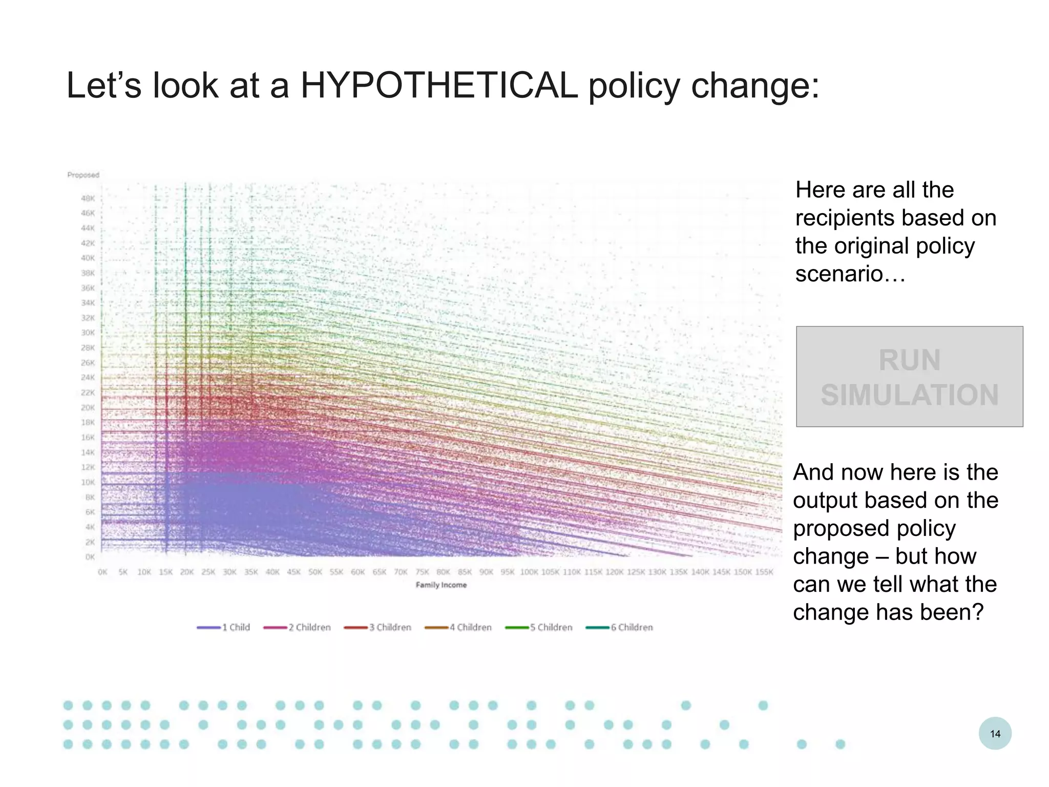 14
Let’s look at a HYPOTHETICAL policy change:
Here are all the
recipients based on
the original policy
scenario…
And now here is the
output based on the
proposed policy
change – but how
can we tell what the
change has been?
RUN
SIMULATION
 