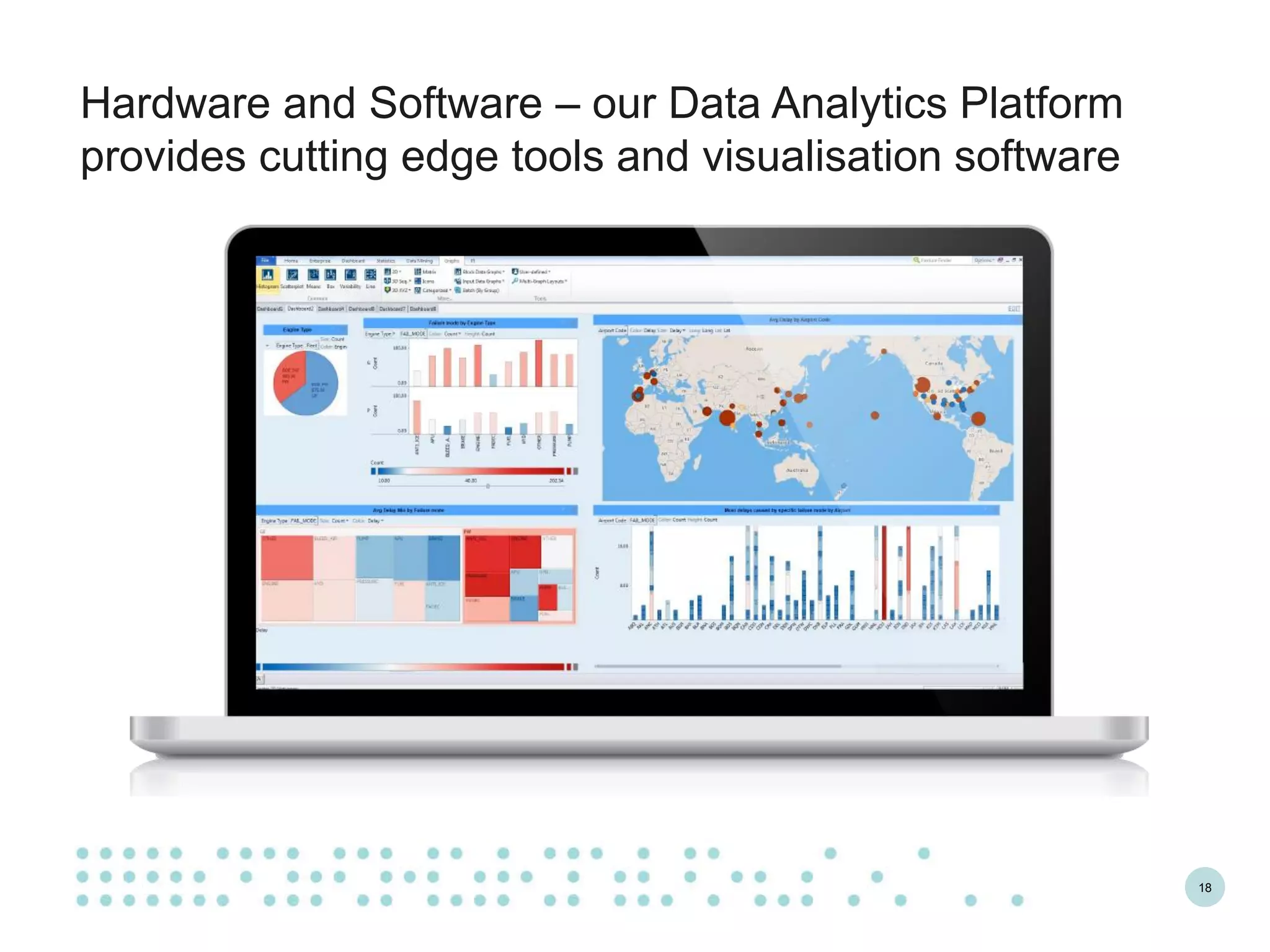 18
Hardware and Software – our Data Analytics Platform
provides cutting edge tools and visualisation software
 