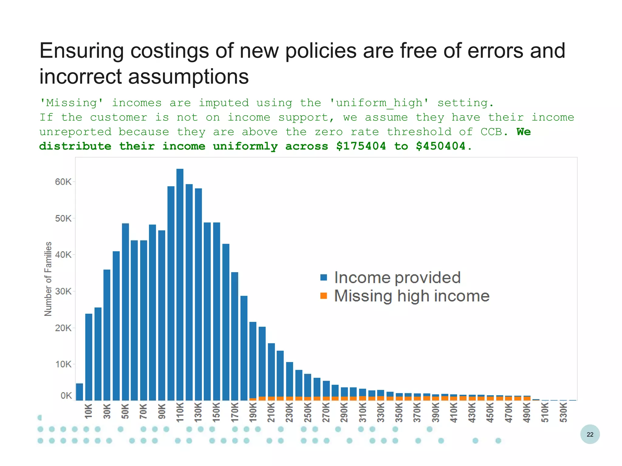 22
Ensuring costings of new policies are free of errors and
incorrect assumptions
'Missing' incomes are imputed using the 'uniform_high' setting.
If the customer is not on income support, we assume they have their income
unreported because they are above the zero rate threshold of CCB. We
distribute their income uniformly across $175404 to $450404.
 