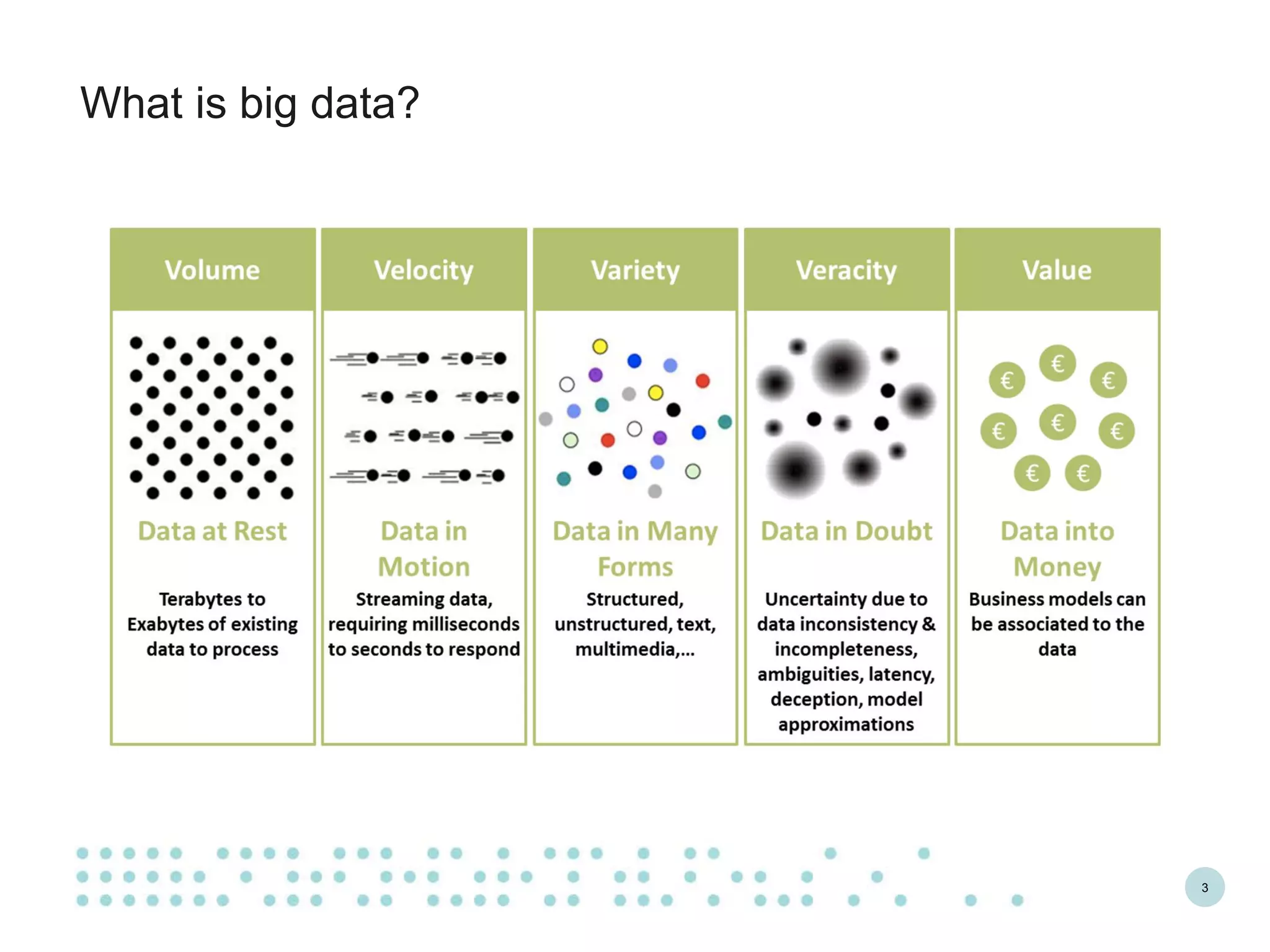 3
What is big data?
 