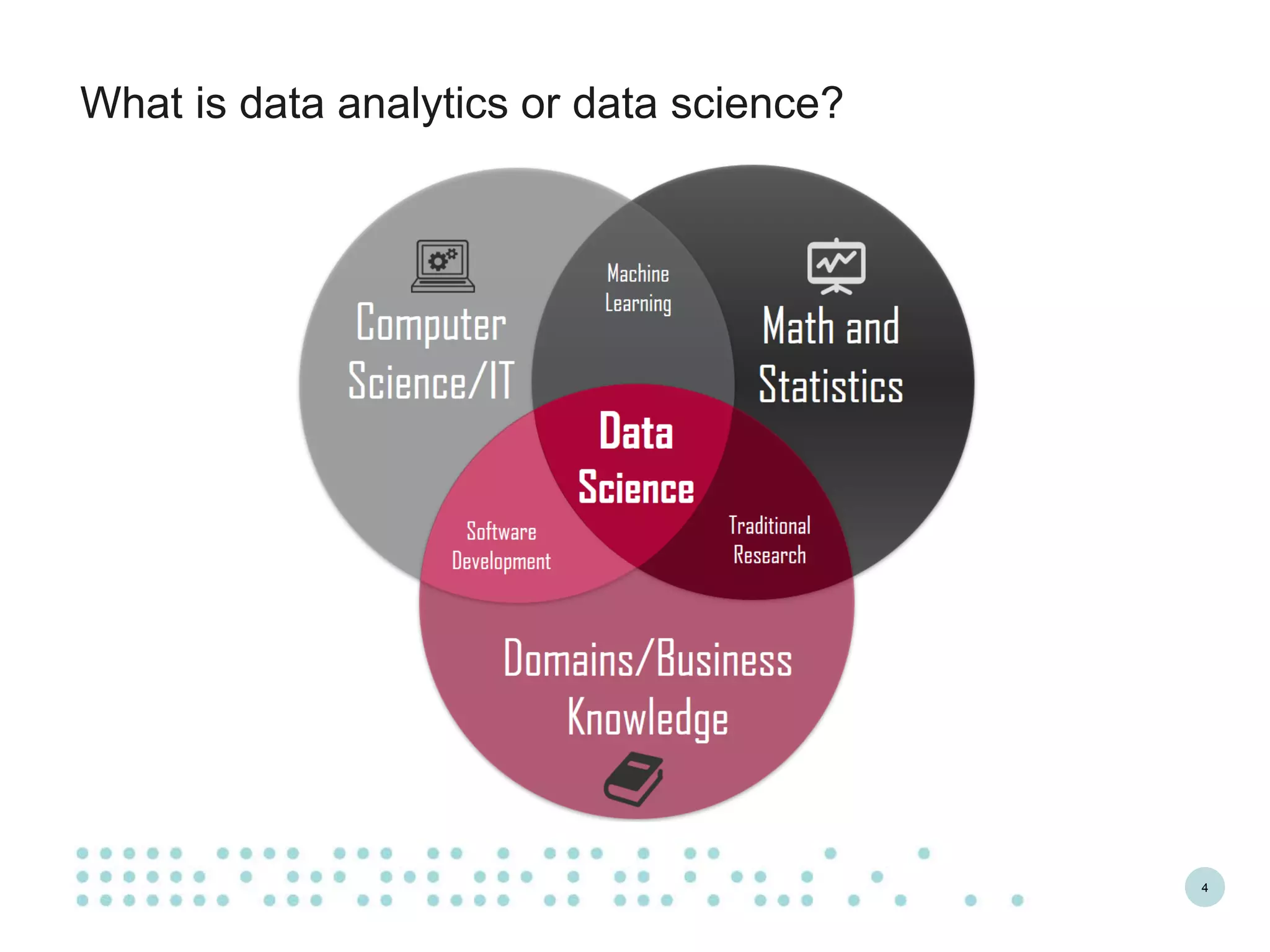 4
What is data analytics or data science?
 