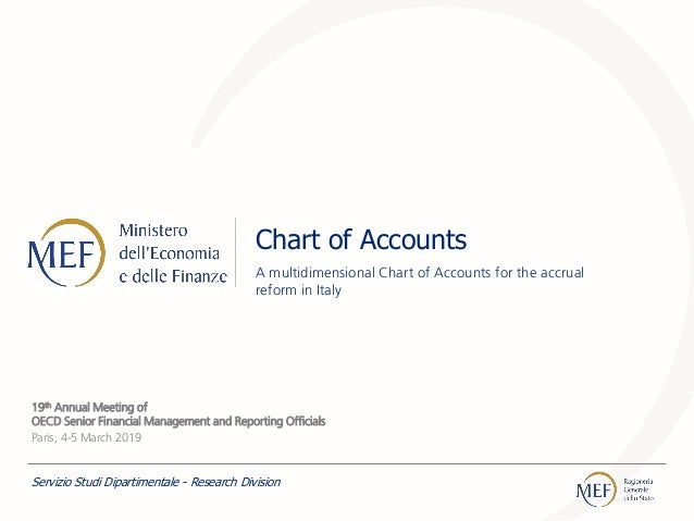 Charts Of Accounts