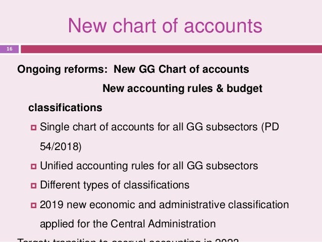 Unified Chart Of Accounts 2018