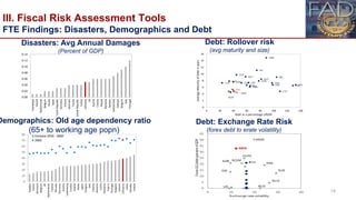 Managing Fiscal Risks: Disasters, Demographics and Debt - Jason Harris ...