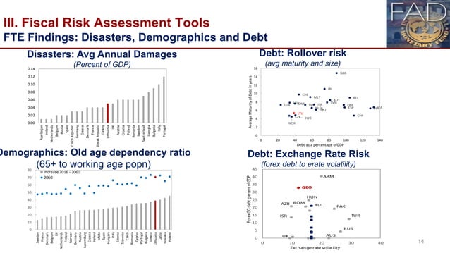 Managing Fiscal Risks: Disasters, Demographics and Debt - Jason Harris ...