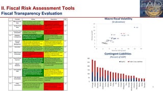 Managing Fiscal Risks: Disasters, Demographics and Debt - Jason Harris ...