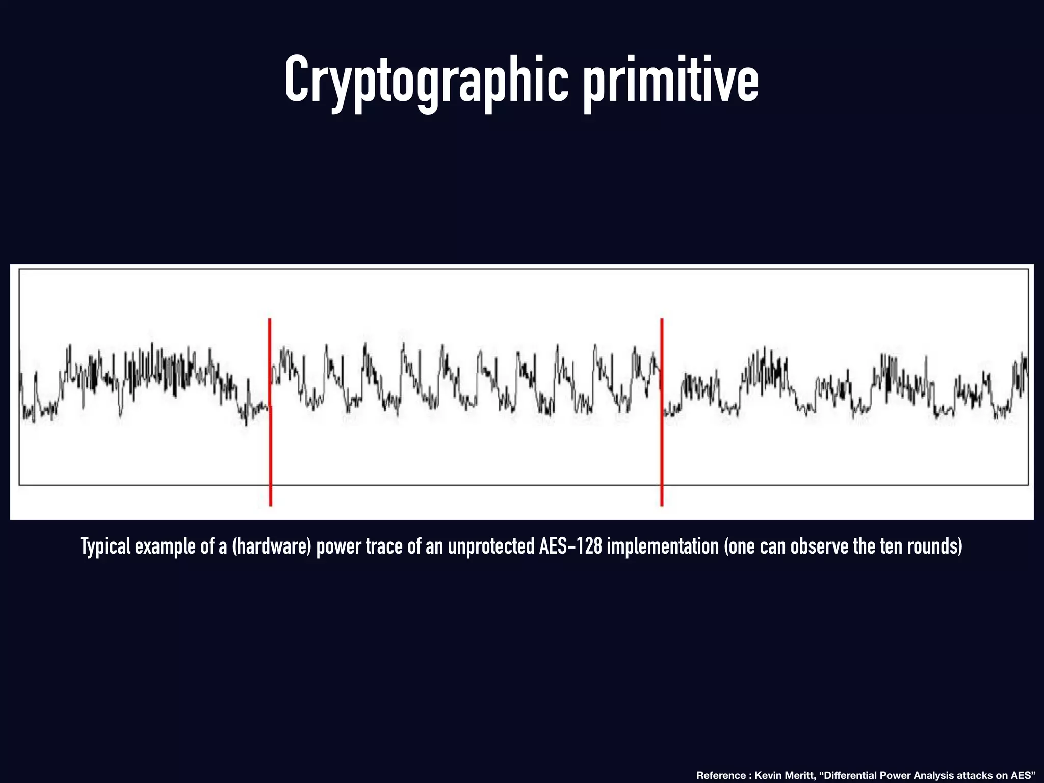 Typical example of a (hardware) power trace of an unprotected AES-128 implementation (one can observe the ten rounds)
Cryptographic primitive
Reference : Kevin Meritt, “Diﬀerential Power Analysis attacks on AES”
 