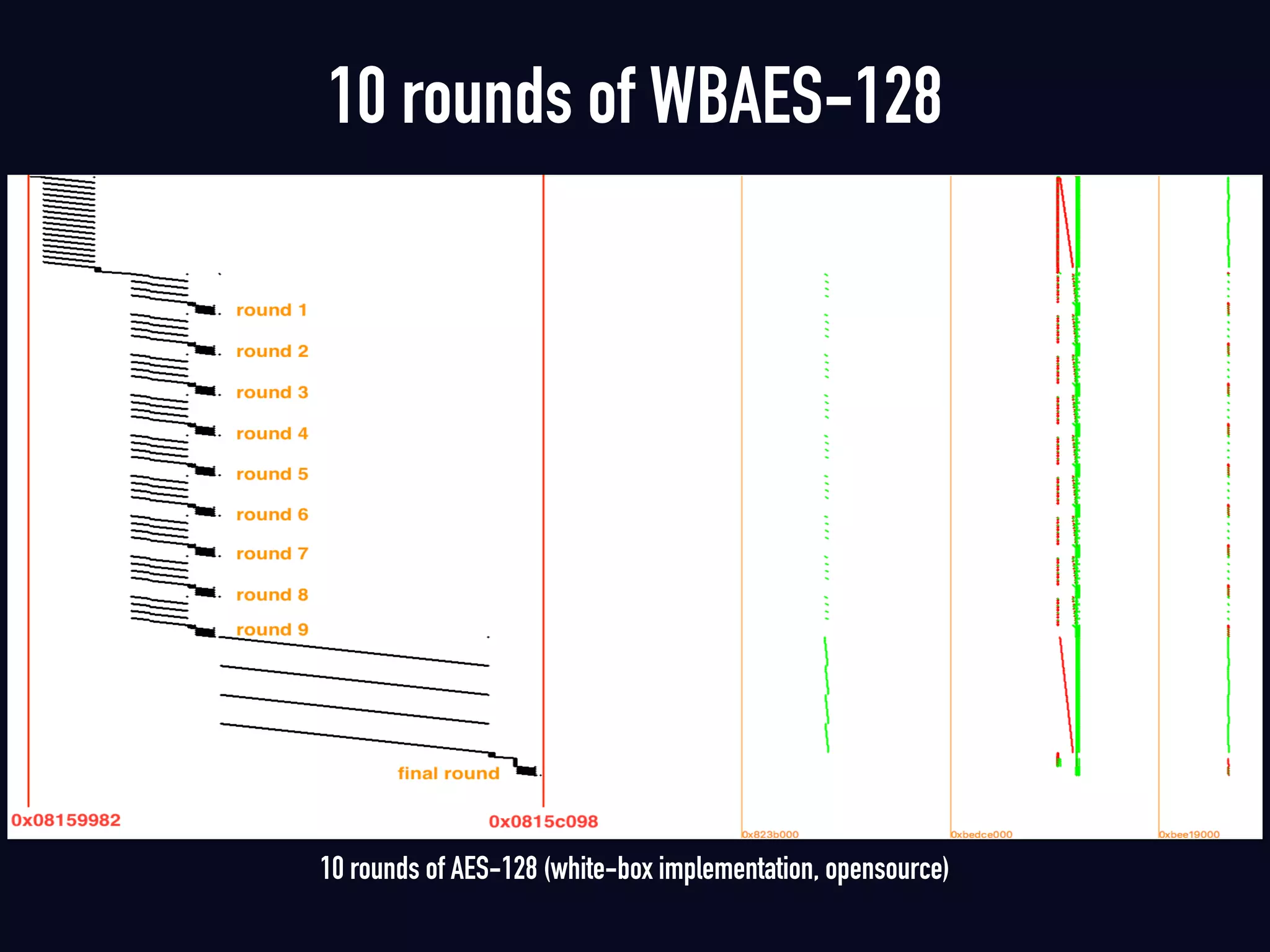 10 rounds of AES-128 (white-box implementation, opensource)
10 rounds of WBAES-128
 