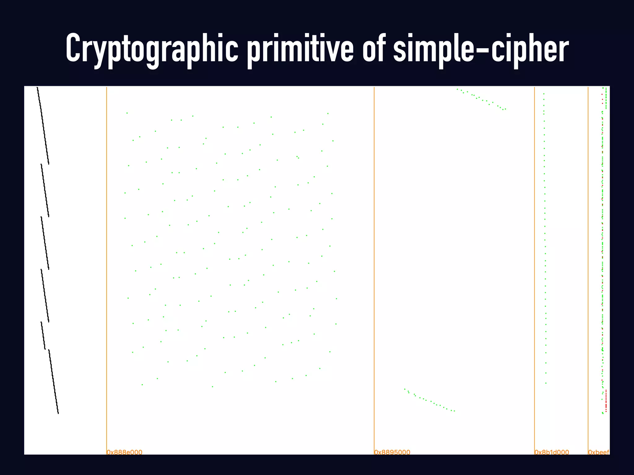Cryptographic primitive of simple-cipher
 