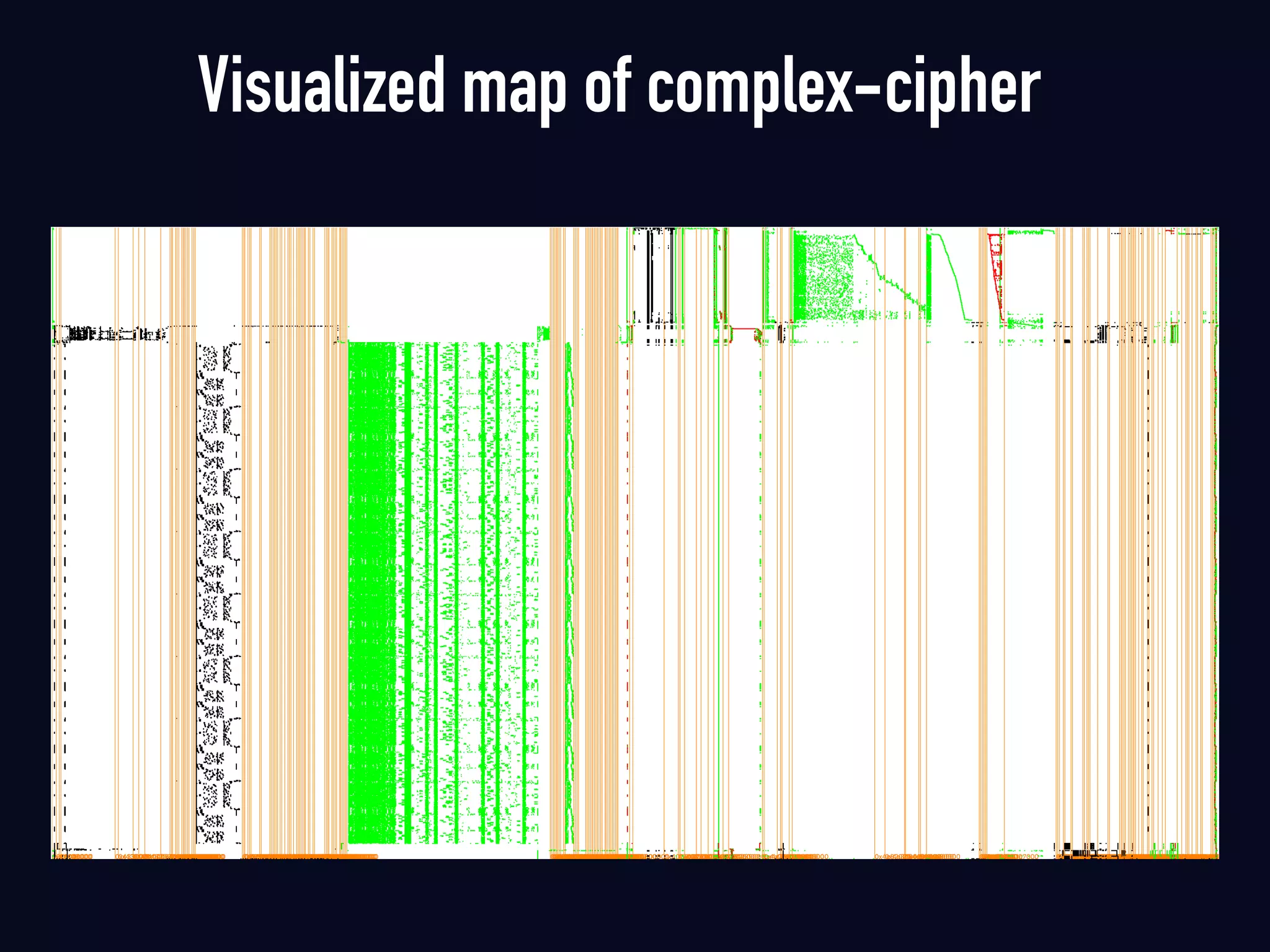 Visualized map of complex-cipher
 
