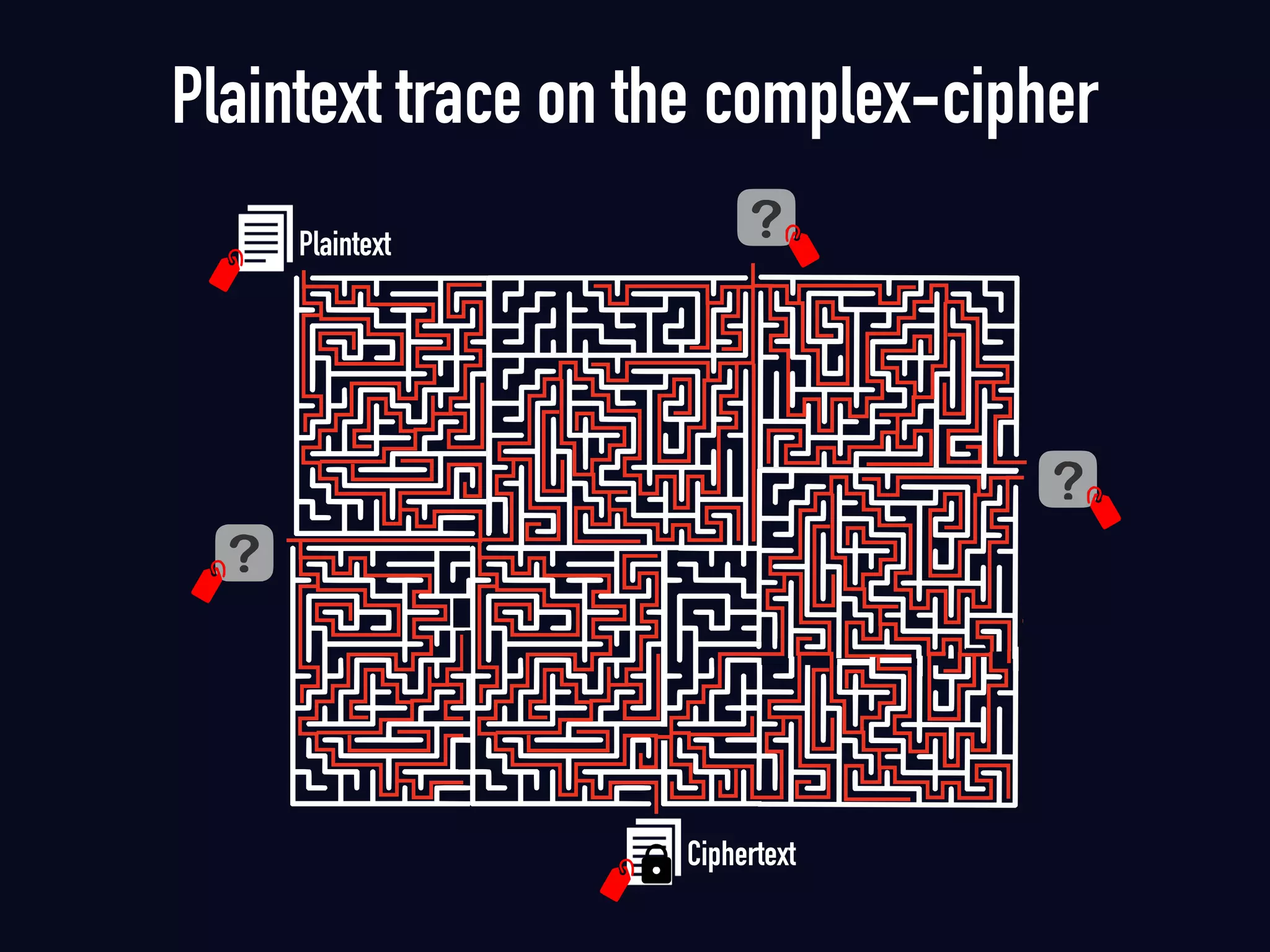 Plaintext trace on the complex-cipher
Ciphertext
Plaintext
 