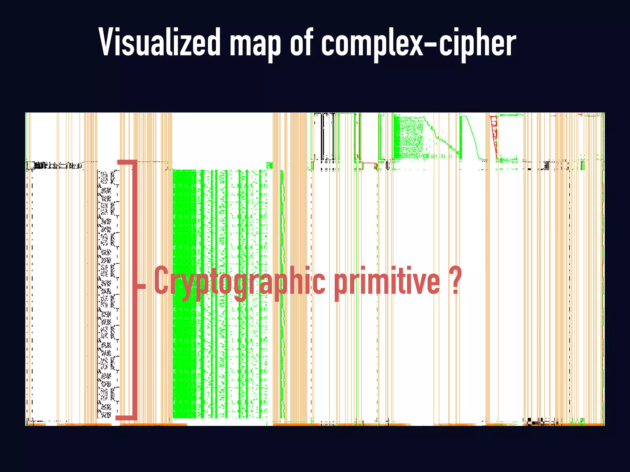 Visualized map of complex-cipher
Cryptographic primitive ?
 