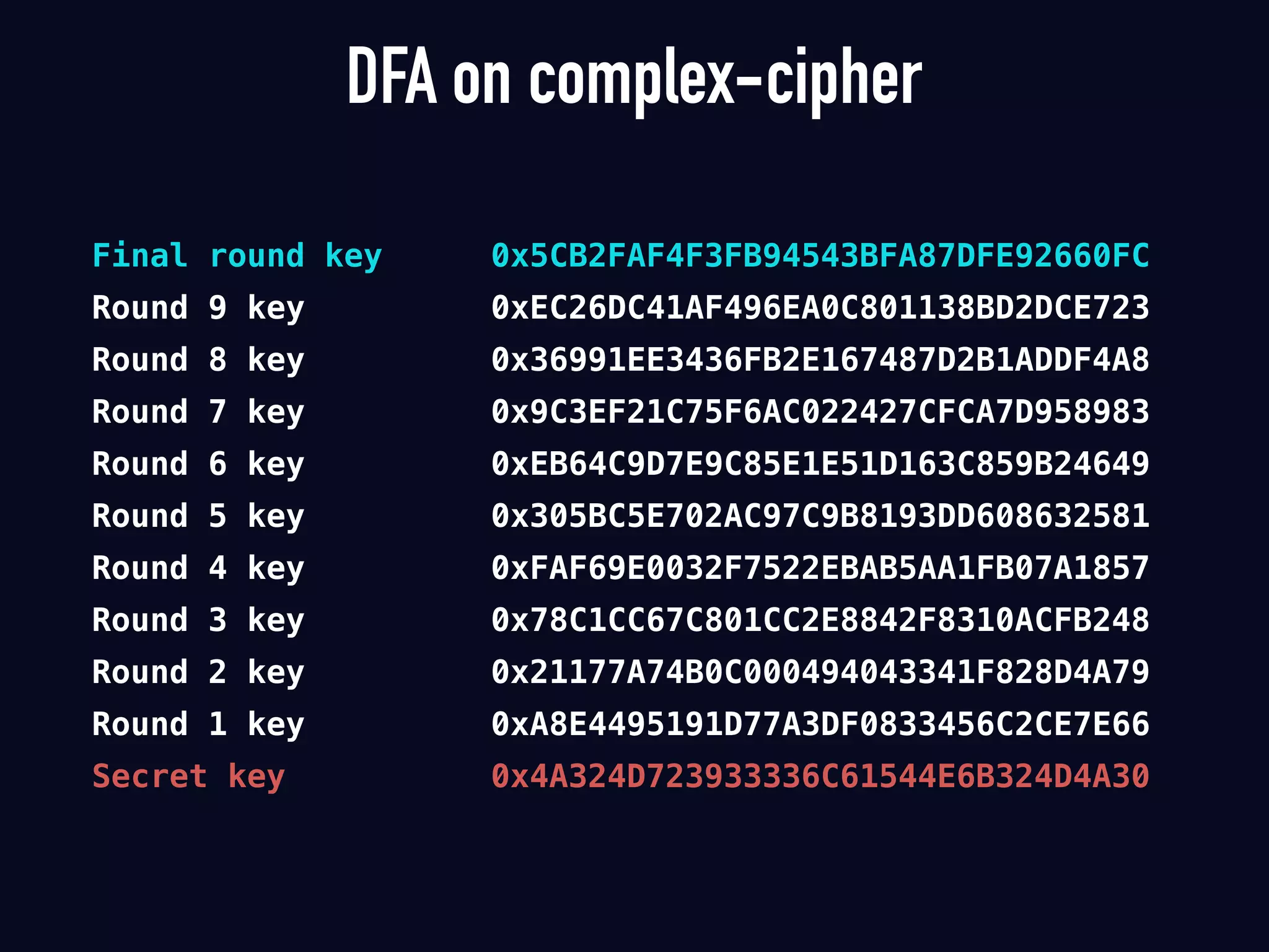 Final round key 0x5CB2FAF4F3FB94543BFA87DFE92660FC
Round 9 key 0xEC26DC41AF496EA0C801138BD2DCE723
Round 8 key 0x36991EE3436FB2E167487D2B1ADDF4A8
Round 7 key 0x9C3EF21C75F6AC022427CFCA7D958983
Round 6 key 0xEB64C9D7E9C85E1E51D163C859B24649
Round 5 key 0x305BC5E702AC97C9B8193DD608632581
Round 4 key 0xFAF69E0032F7522EBAB5AA1FB07A1857
Round 3 key 0x78C1CC67C801CC2E8842F8310ACFB248
Round 2 key 0x21177A74B0C000494043341F828D4A79
Round 1 key 0xA8E4495191D77A3DF0833456C2CE7E66
Secret key 0x4A324D723933336C61544E6B324D4A30
DFA on complex-cipher
 