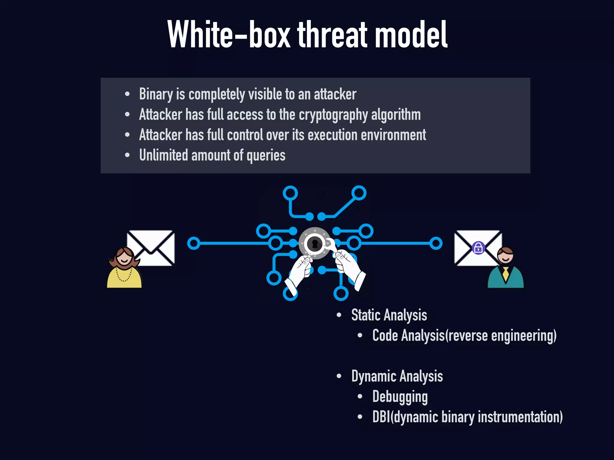 • Binary is completely visible to an attacker
• Attacker has full access to the cryptography algorithm
• Attacker has full control over its execution environment
• Unlimited amount of queries
• Static Analysis
• Code Analysis(reverse engineering) 
• Dynamic Analysis
• Debugging
• DBI(dynamic binary instrumentation)
White-box threat model
 