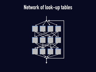 Network of look-up tables
 