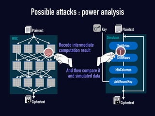 Possible attacks : power analysis
Ciphertext
Plaintext
WBC
Recode intermediate
computation result
And then compare it  
and simulated data
ShiftRows
SubBytes
MixColumns
AddRoundKey
Ciphertext
PlaintextKey
Simulator
 