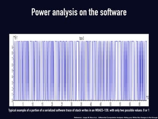 Typical example of a portion of a serialized software trace of stack writes in an WBAES-128, with only two possible values: 0 or 1
Power analysis on the software
Reference : Joppe W. Bos et al. - Diﬀerential Computation Analysis: Hiding your White-Box Designs is Not Enough
 